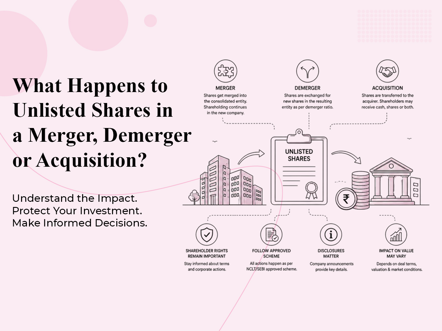 What Happens to Unlisted Shares in a Merger, Demerger or Acquisition