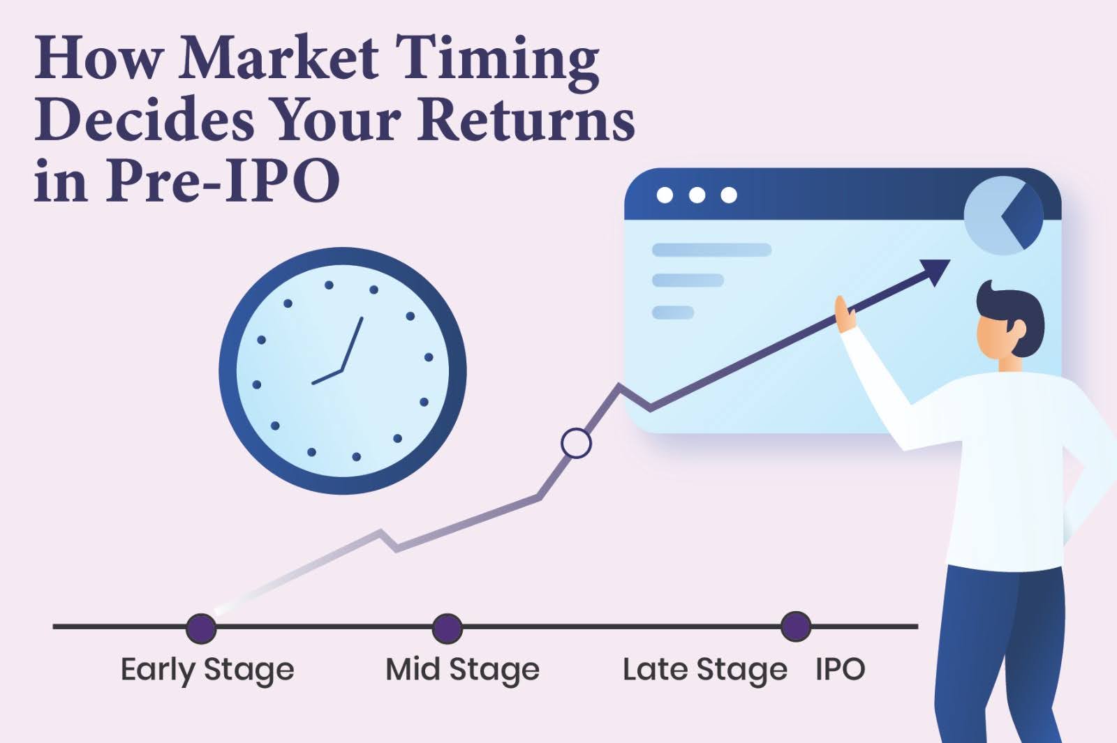 How Market Timing Decides Your Returns in Pre-IPO
