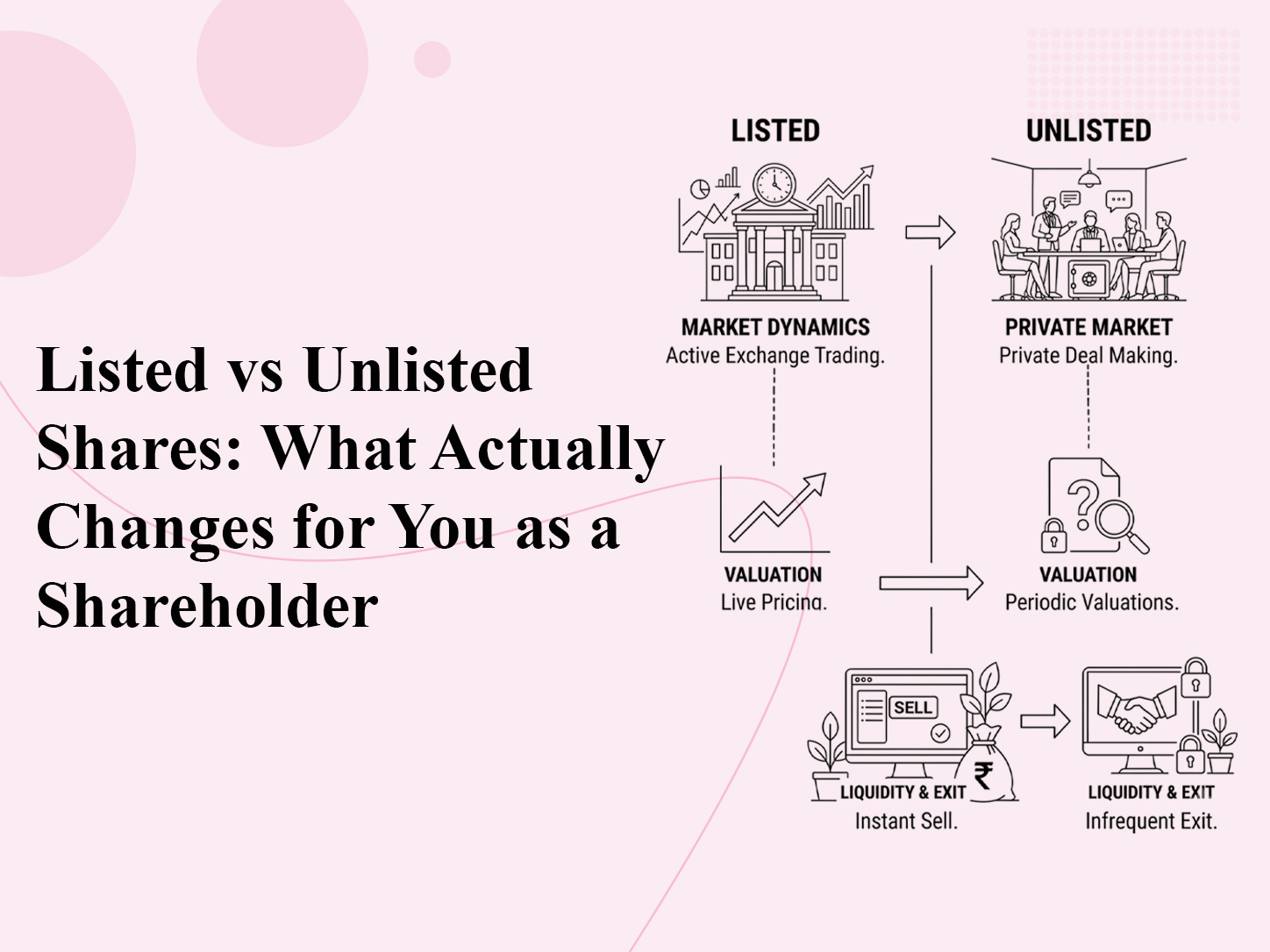 Listed vs Unlisted Shares: What Actually Changes for You as a Shareholder
