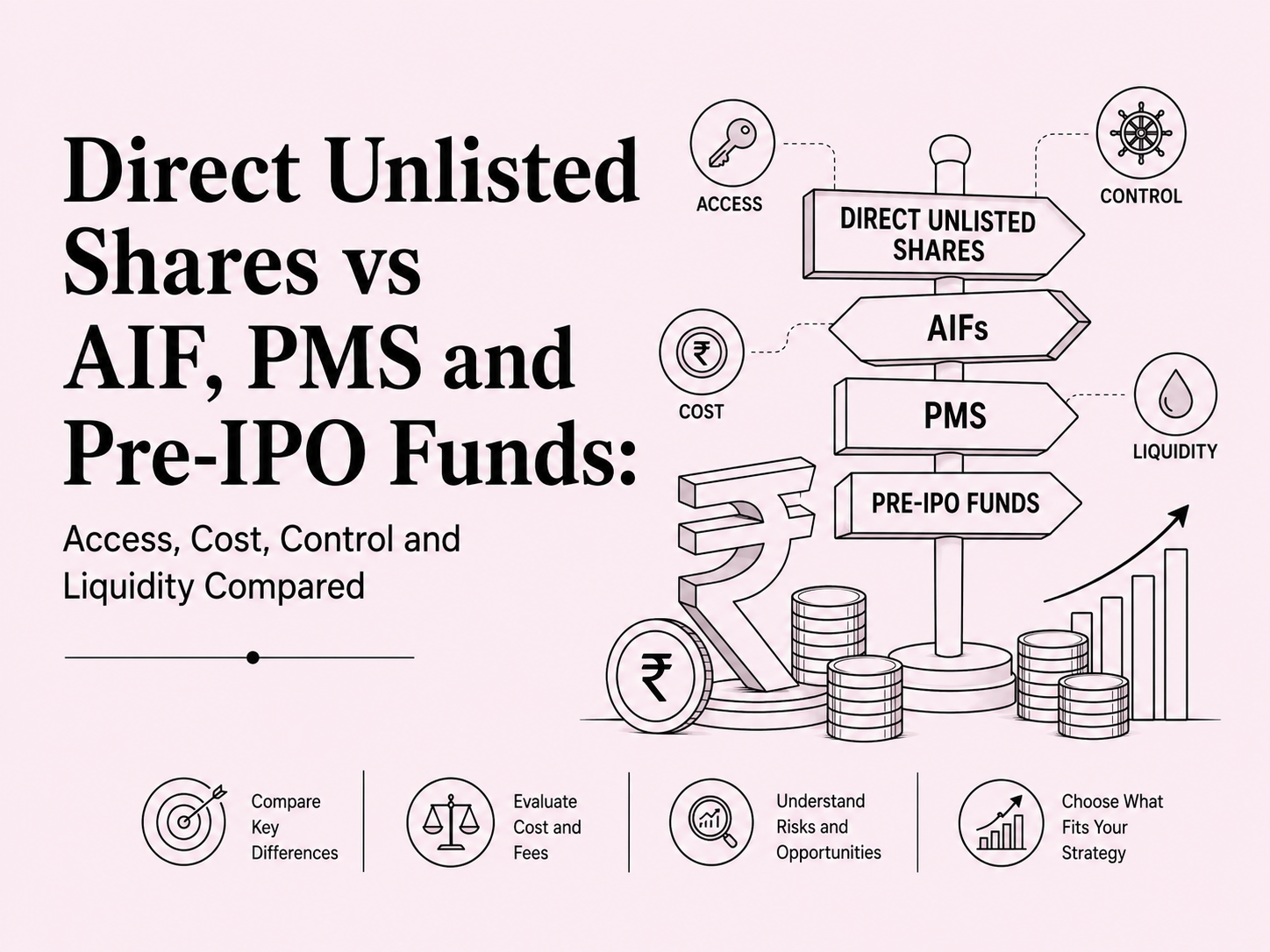 Direct Unlisted Shares vs AIF, PMS and Pre-IPO Funds: Access, Cost, Control and Liquidity Compared