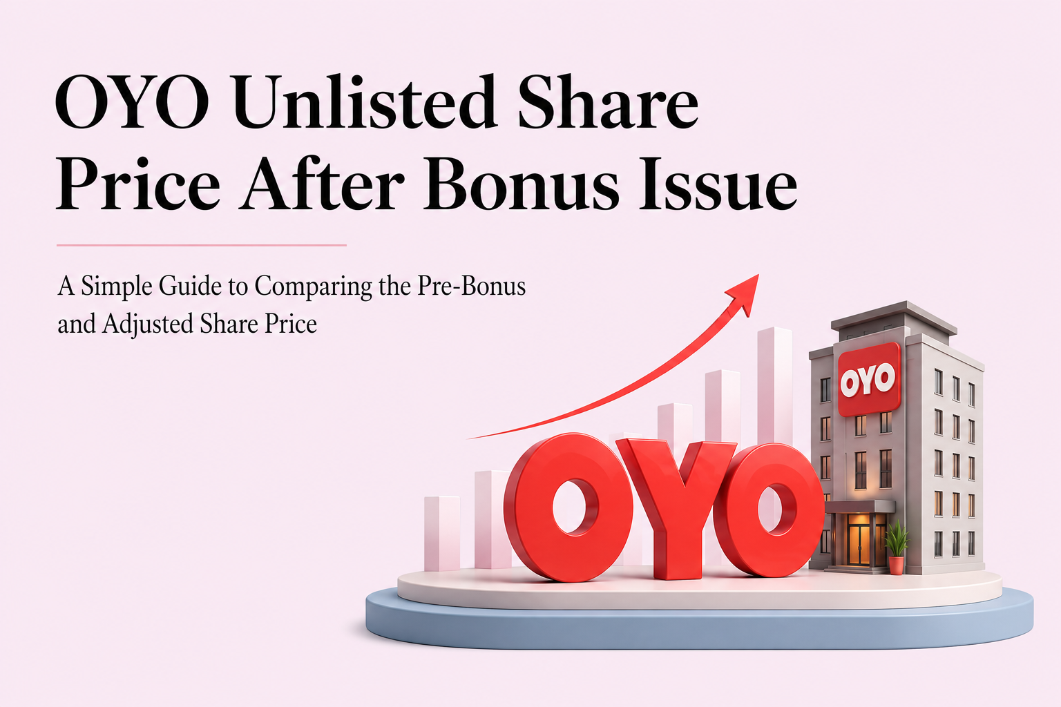 OYO Unlisted Share Price After Bonus Issue: How to Compare the Adjusted Price