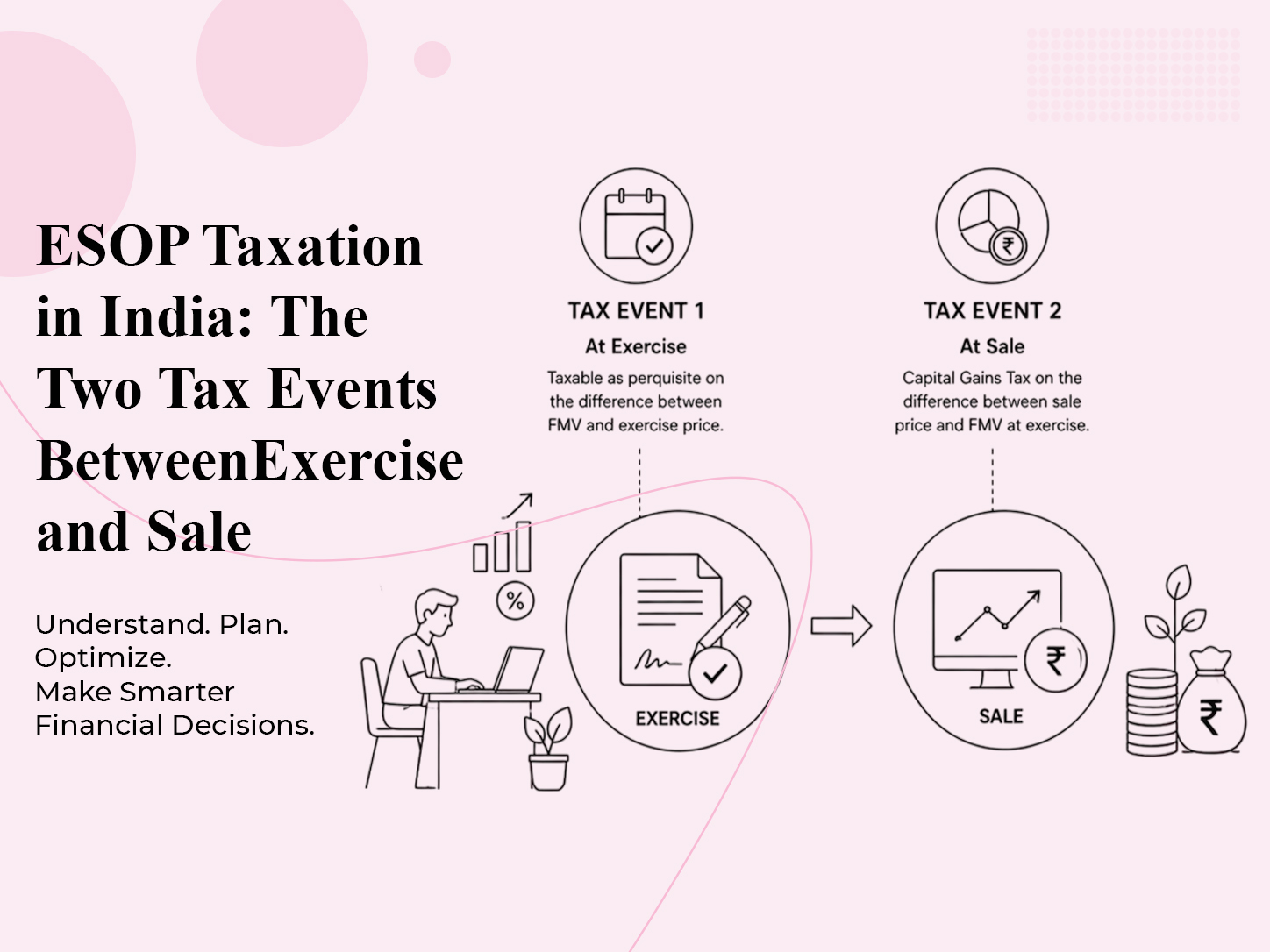 ESOP Taxation in India: The Two Tax Events Between Exercise and Sale
