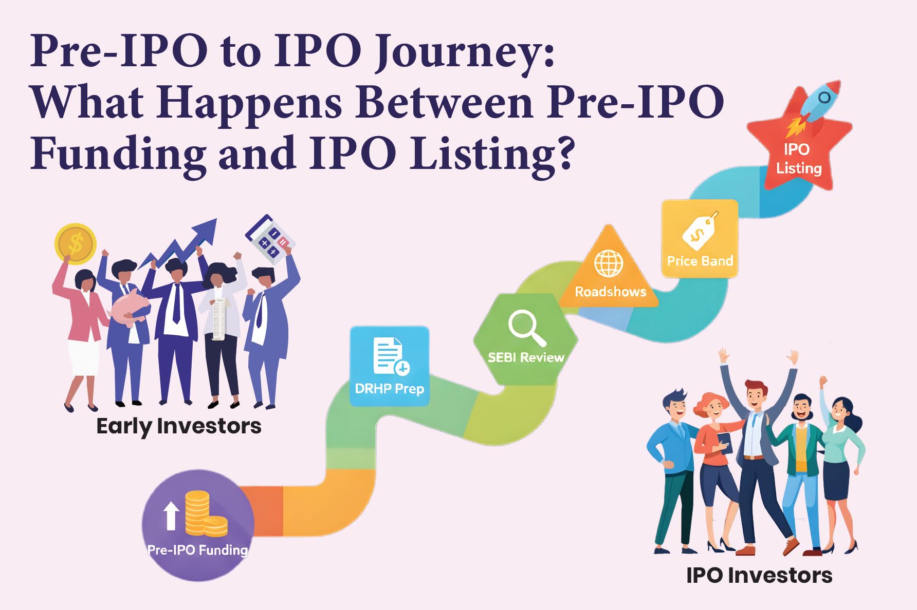 Pre-IPO to IPO Journey What Happens Between Pre-IPO Funding and IPO Listing
