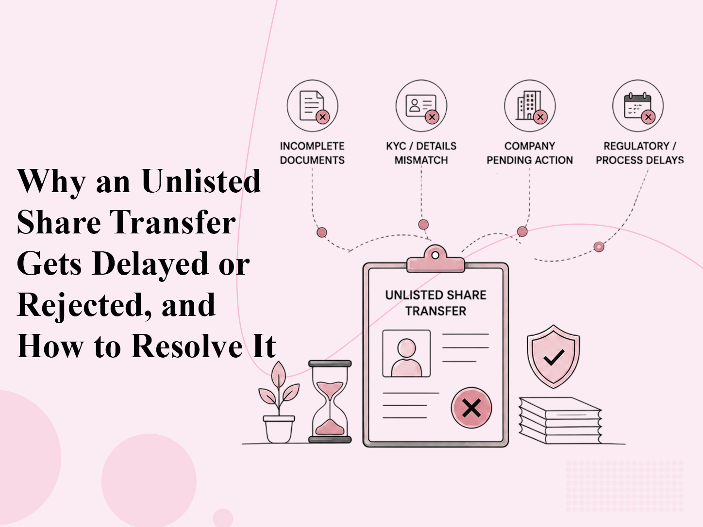 Why an Unlisted Share Transfer Gets Delayed or Rejected, and How to Resolve It
