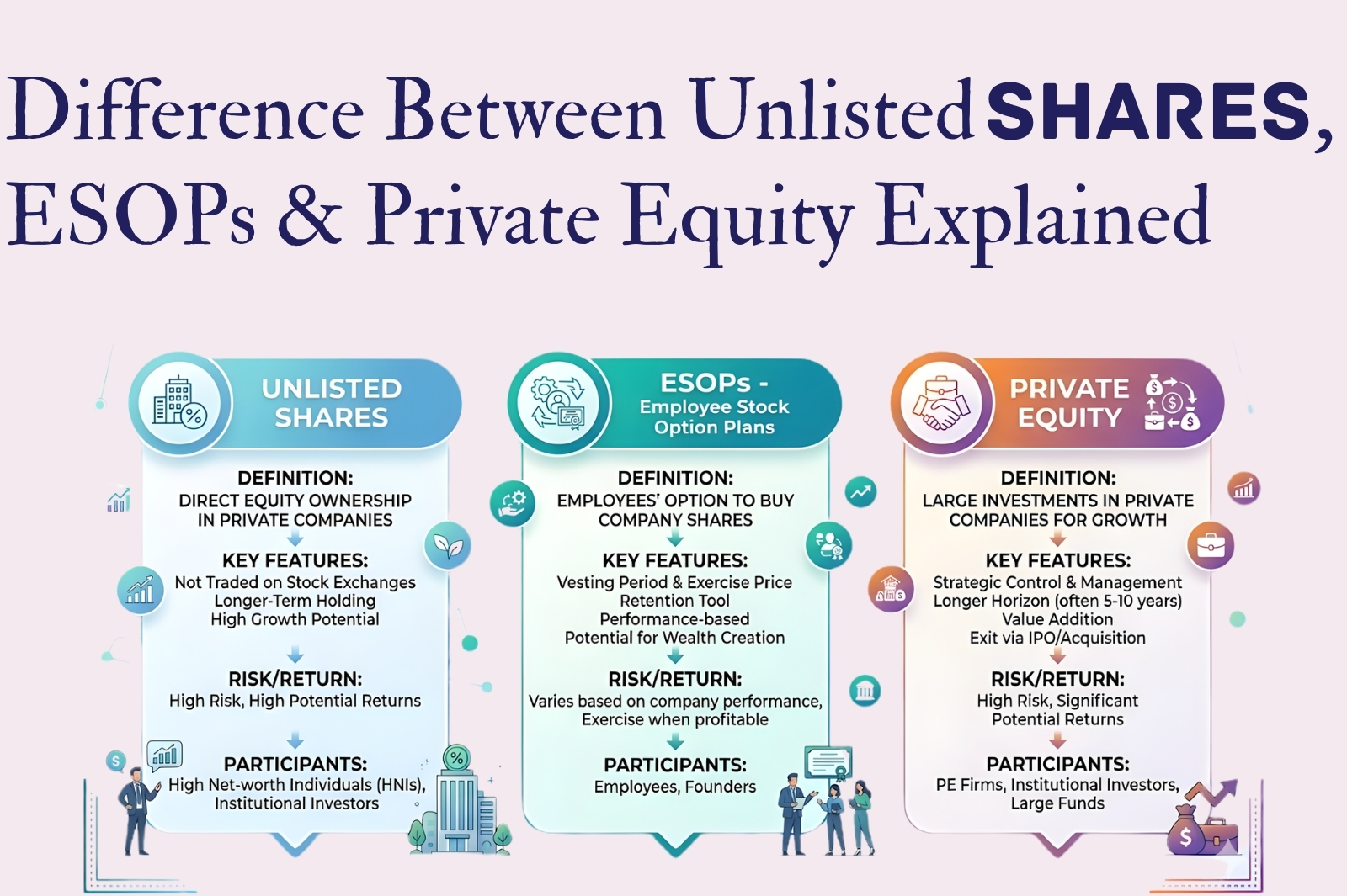 Difference Between Unlisted Shares, ESOPs & Private Equity Explained